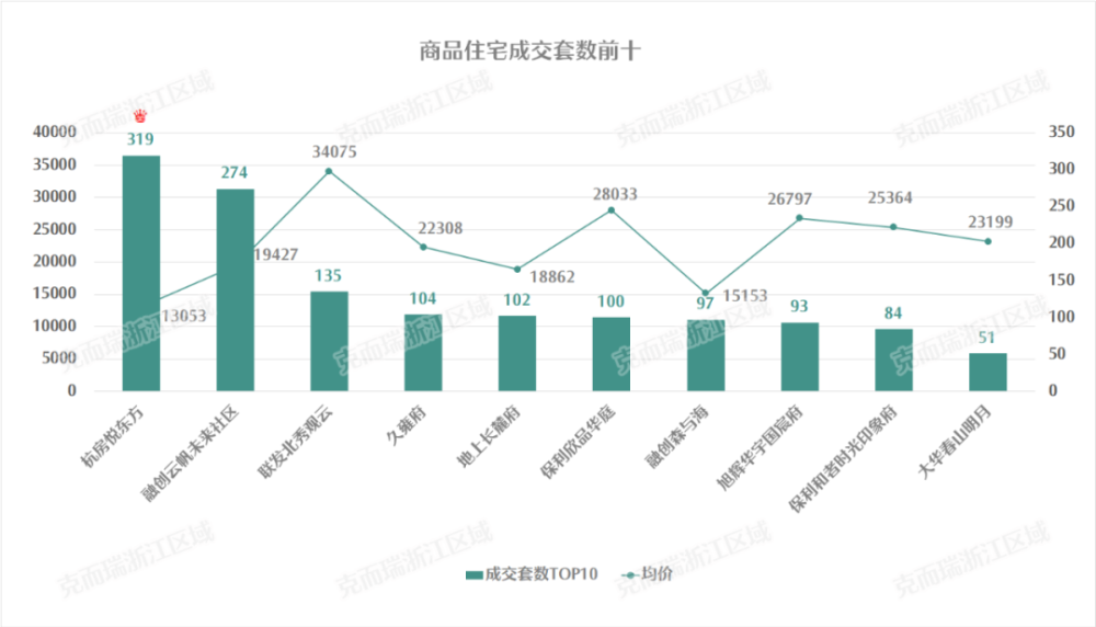 蚌埠市龙子湖区2021年GDP_蚌埠市区最全学区划分来了(3)