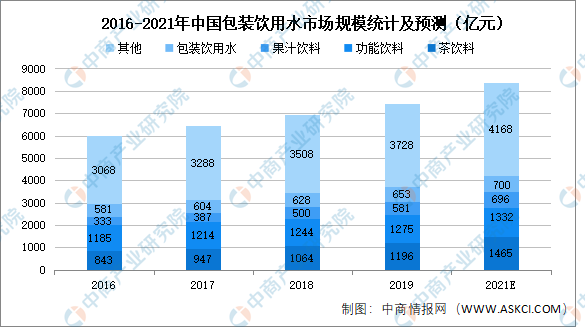 2021年中国软饮料行业产业链上中下游市场分析附产业链全景图