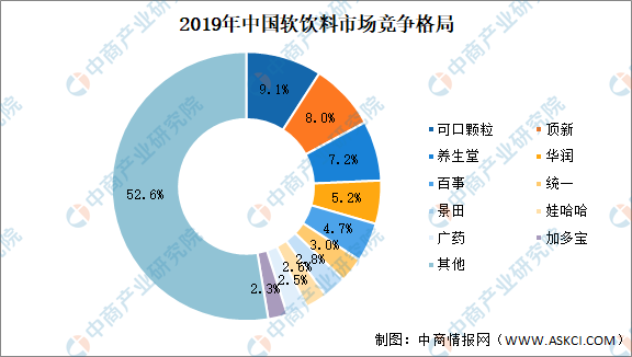 2021年中国软饮料行业产业链上中下游市场分析附产业链全景图