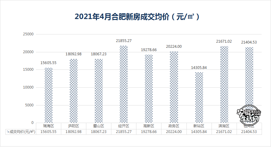 合肥 人均工资_合肥退休工资计算方法(2)