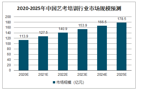 北京十大艺考培训机构实力排行榜发布