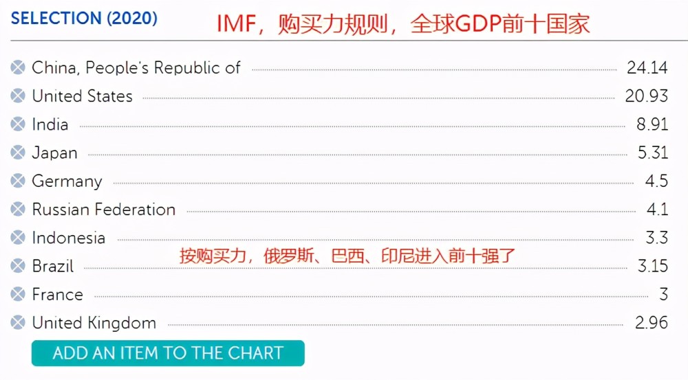 购买力汇率和gdp_用汇率和购买力比较美国 日本的GDP及人均GDP,看差异到底有多大