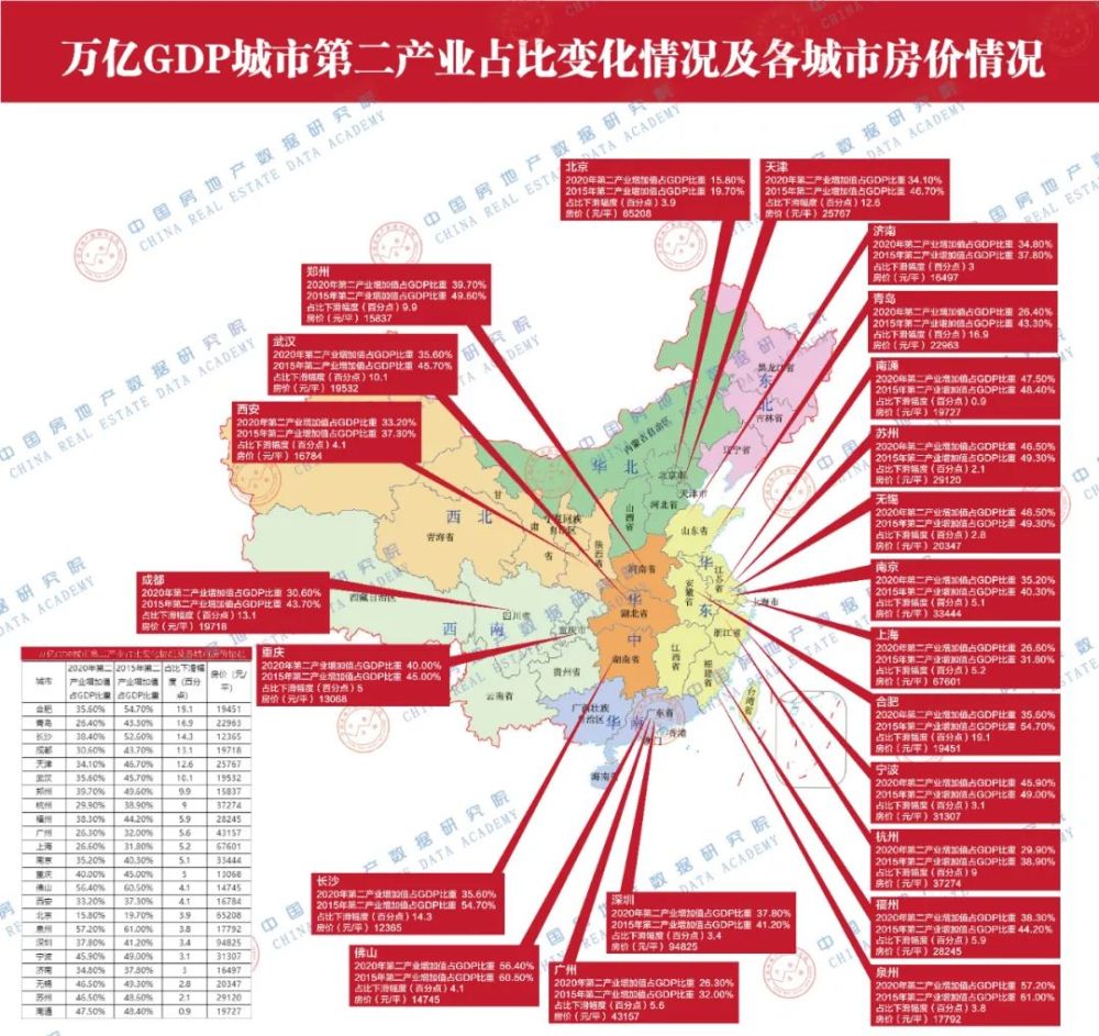 2021房地产gdp占比