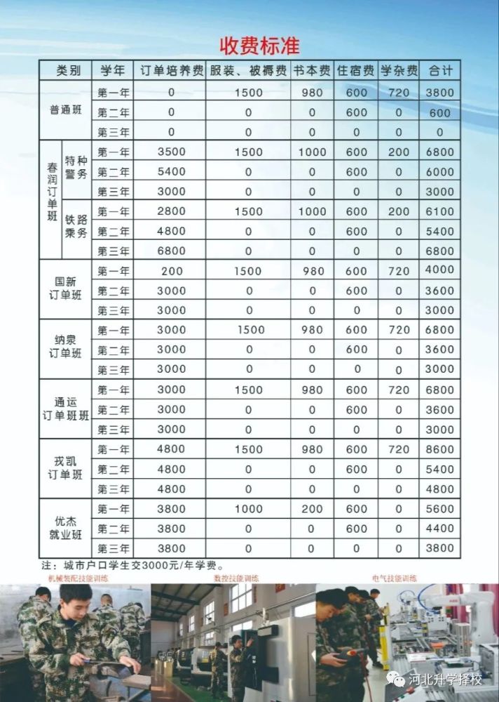 中国人民解放军通用装备职业技术学校2021年招生简章【全国招生】