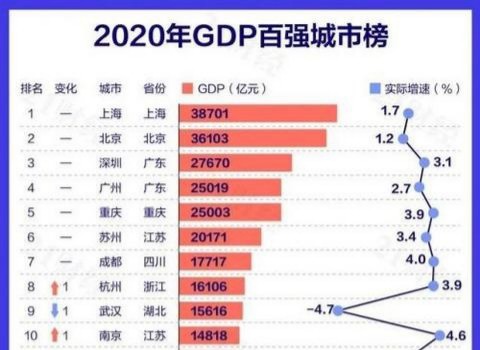 2020年湖南gdp