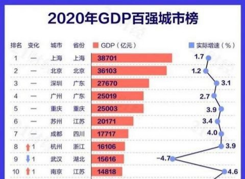 湖南gdp2020