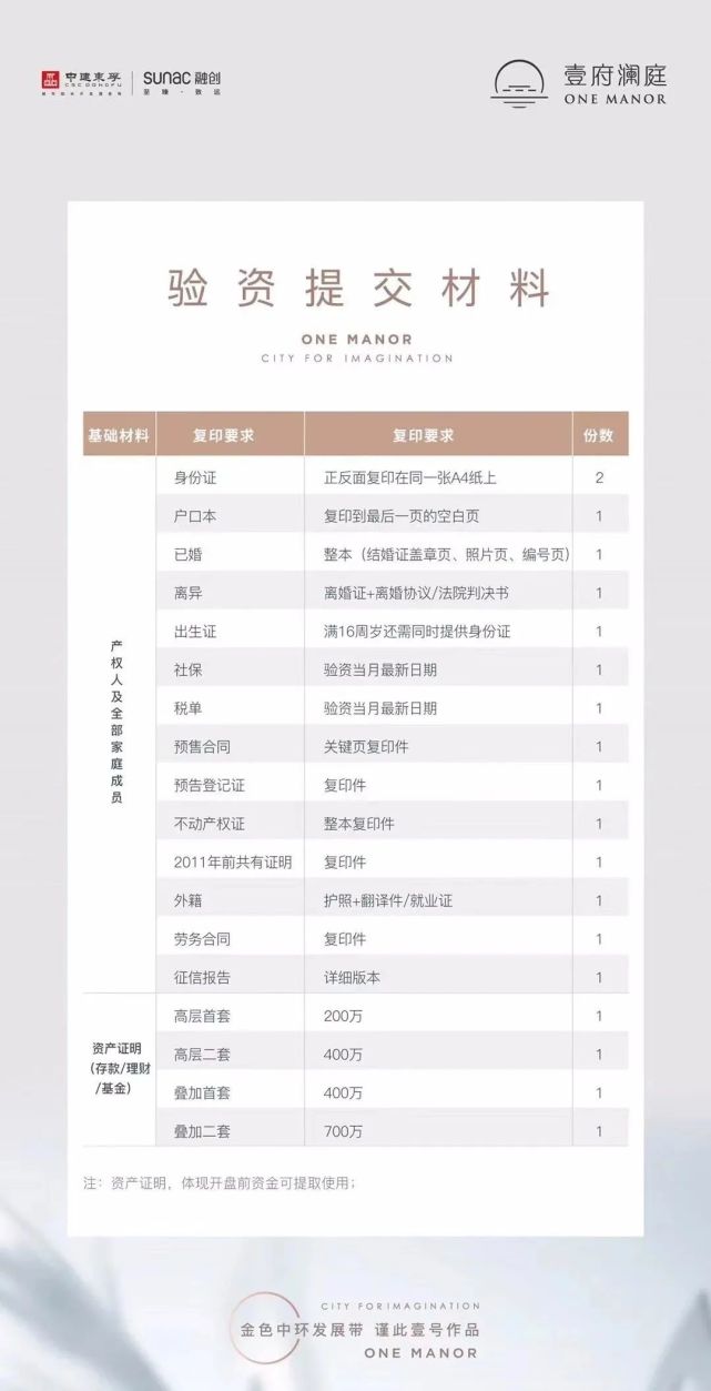 浦东的又一个“高分盘”？中建融创壹府澜庭将入市_腾讯新闻