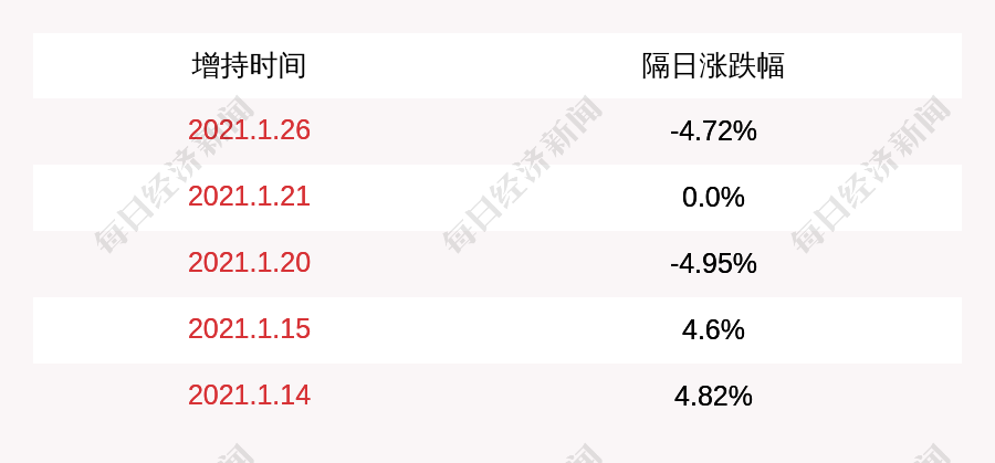 张家港实际管理人口200万_张家港万亩桃园图片