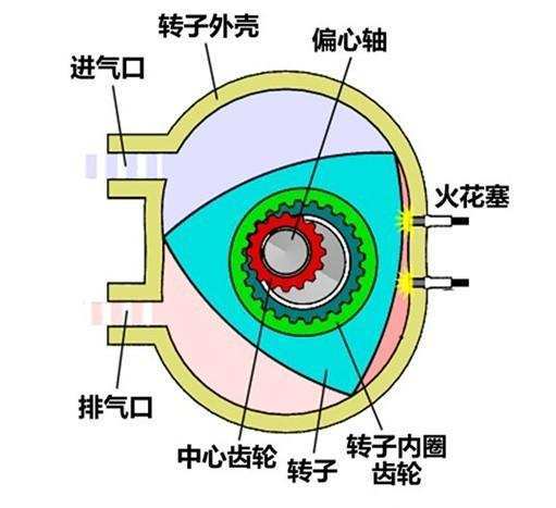 造车界的艺术家-马自达转子发动机车型发展一览