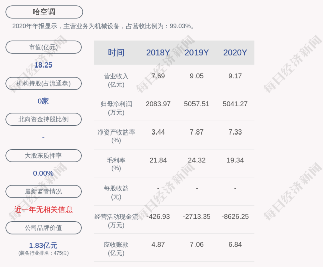 76元)4月13日晚间发布公告称,哈尔滨空调股份有限公司股票于2021年4月