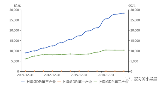 上海人口问题_2010 2011学年江苏省扬州中学高一下学期期末考试地理卷(3)