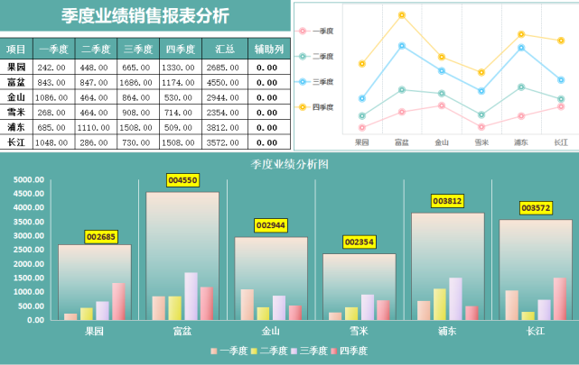 本套资料包含年终销售分析报表,年终数据报告图表汇集表格,年终销售