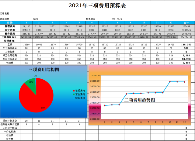 三项费用预算表