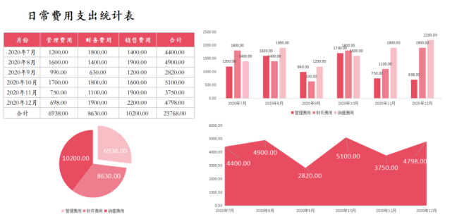 日常费用统计表