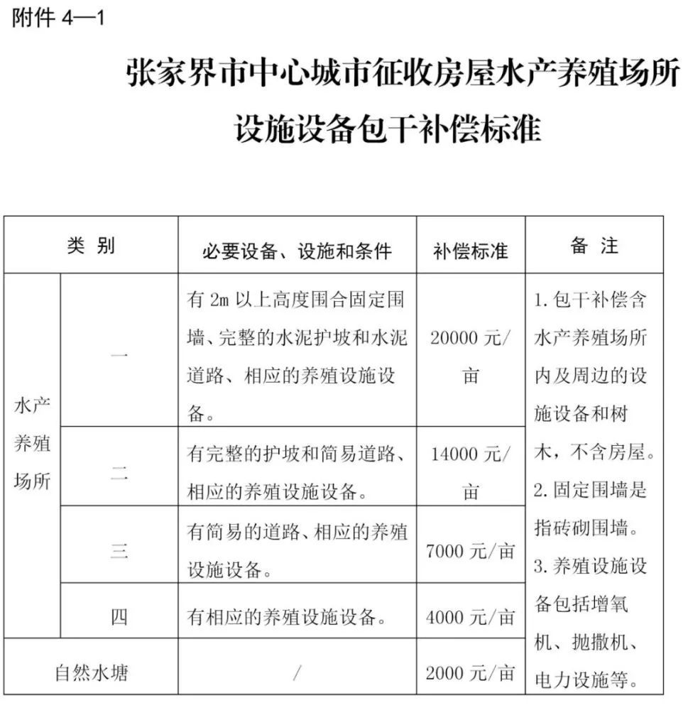 国有土地私房棚改对人口的补偿如何规定