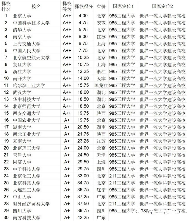 武书连排行榜发布,江苏大学排名引"群嘲",网友表示不可信