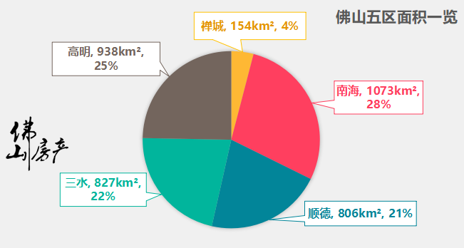 南海区2020年gdp(2)