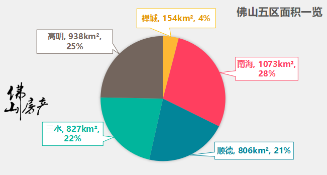 佛山2021年gdp