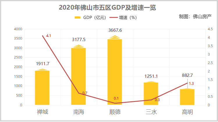 莆田2021涵江人均gdp_莆田竟然是涵江区GDP第一你知道吗(2)