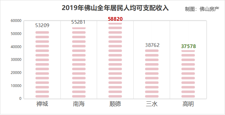 2021佛山市的gdp(3)