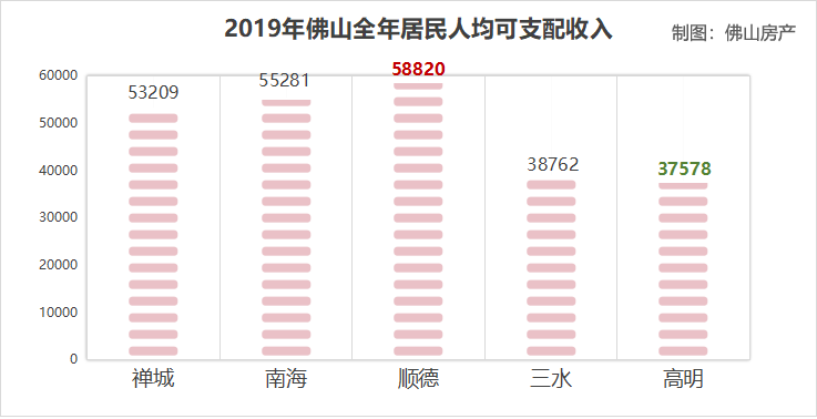 佛山2021年gdp