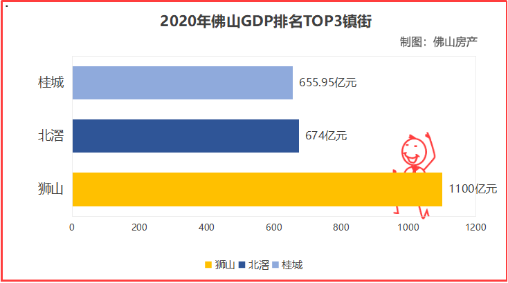 2020年南海区gdp
