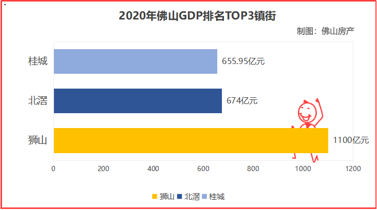 佛山2021年gdp(3)