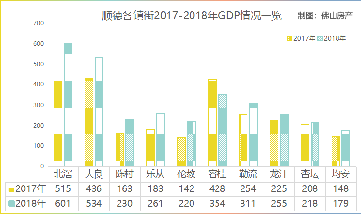 2021顺德区gdp(2)