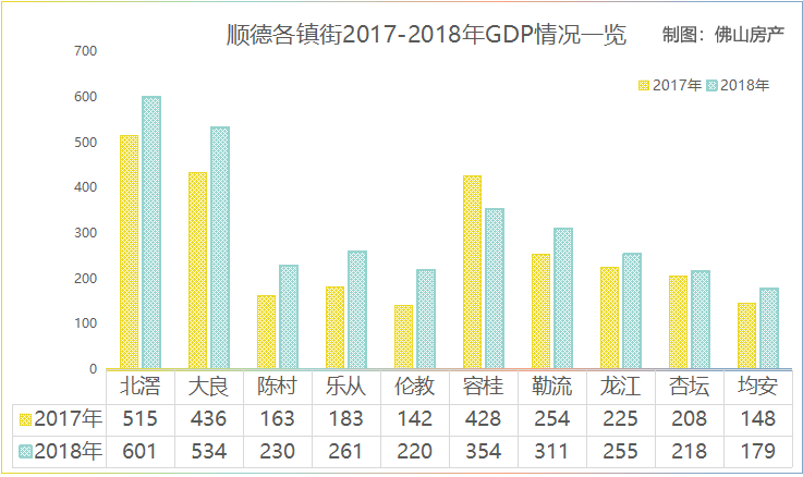 顺德镇街gdp