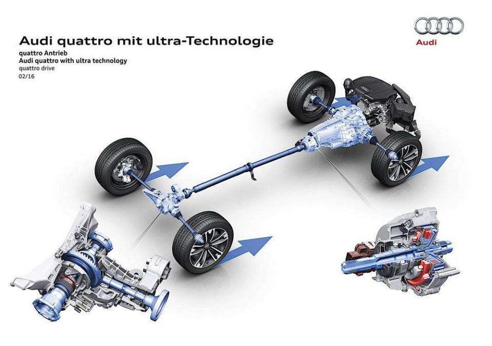 奥迪quattro四驱,奥迪a6l四驱quattro 奥迪quattro四驱阉割托森差速器,到底是省油还是减配?