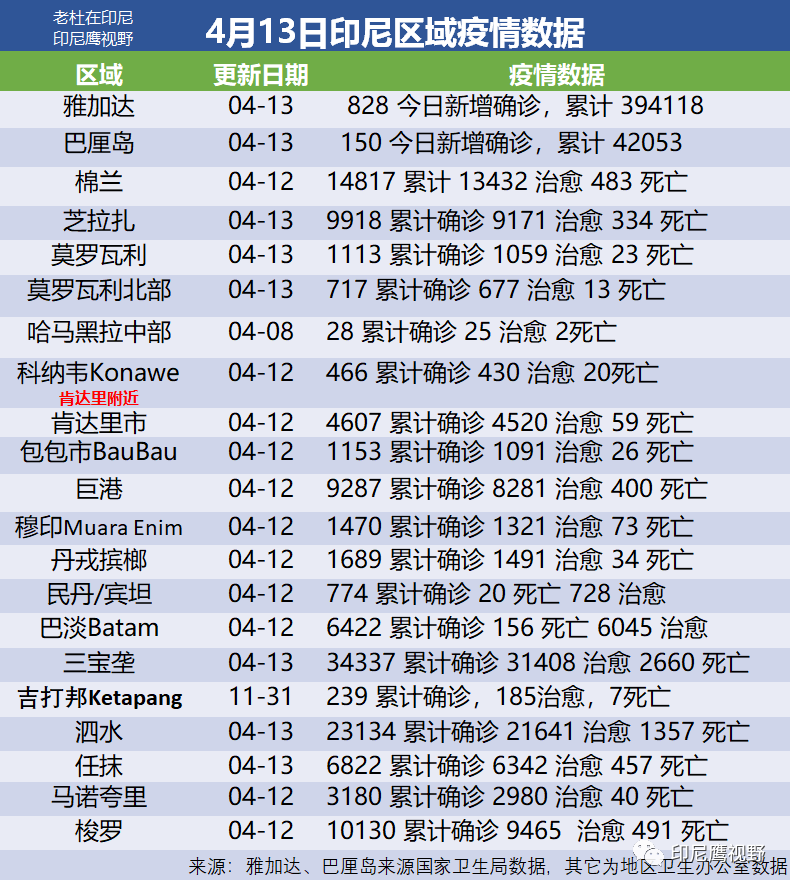 2021年印尼各大城市gdp_2021年Q1中国城市GDP排行 成都不敌苏州,合肥 福州崛起(3)