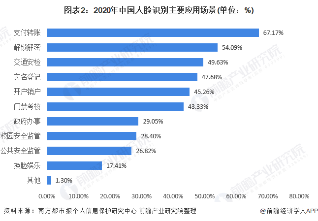 如何鉴别是彩礼还是买卖人口_人口老龄化图片(2)