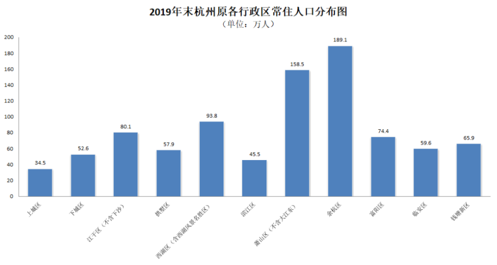 萧山区常住人口_萧山区特殊教育学校(2)