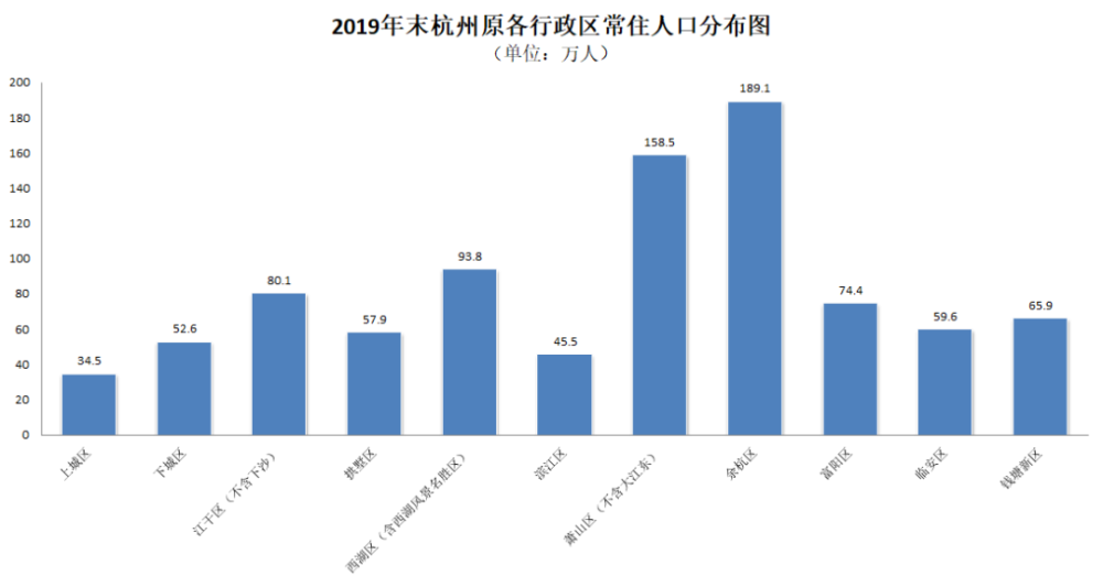 城区常住人口范围_常住人口登记表(2)