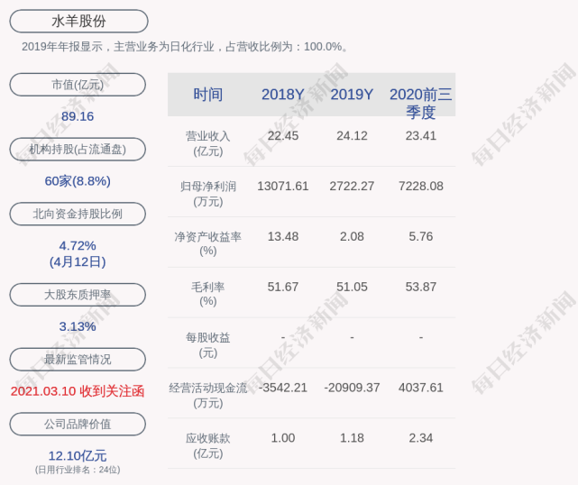 水羊股份上海水羊拟为香港水羊提供连带责任保证