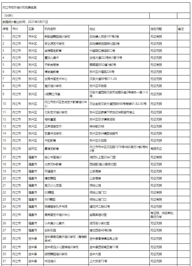 内江市人口局_内江市交通运输局雷彬(2)