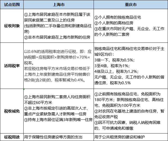 人均住房面积超过多少交税_色彩面积对比(3)