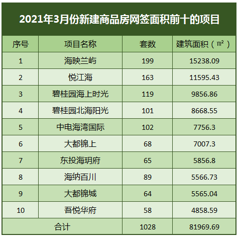 新房成交量排名_上海新房成交量(3)