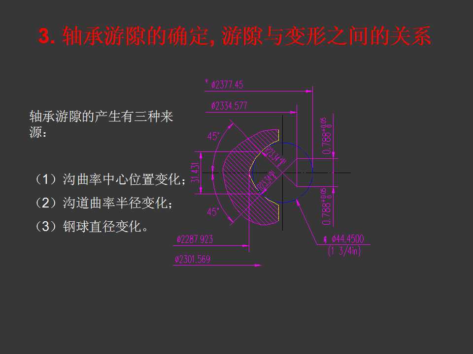 图解转盘轴承游隙的由来,因素和作用