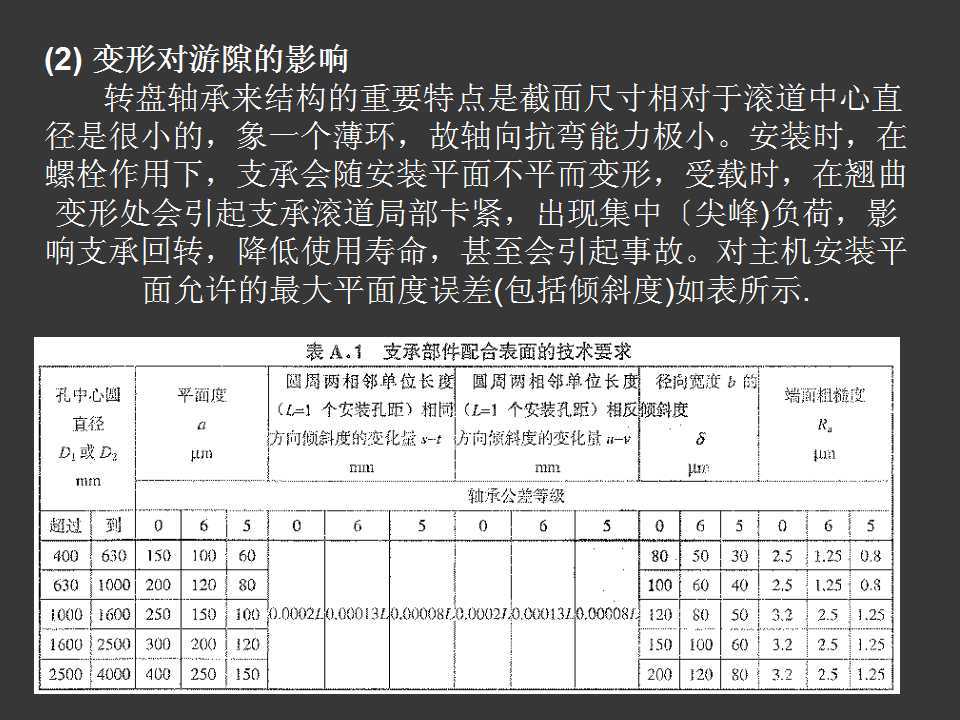 图解转盘轴承游隙的由来,因素和作用