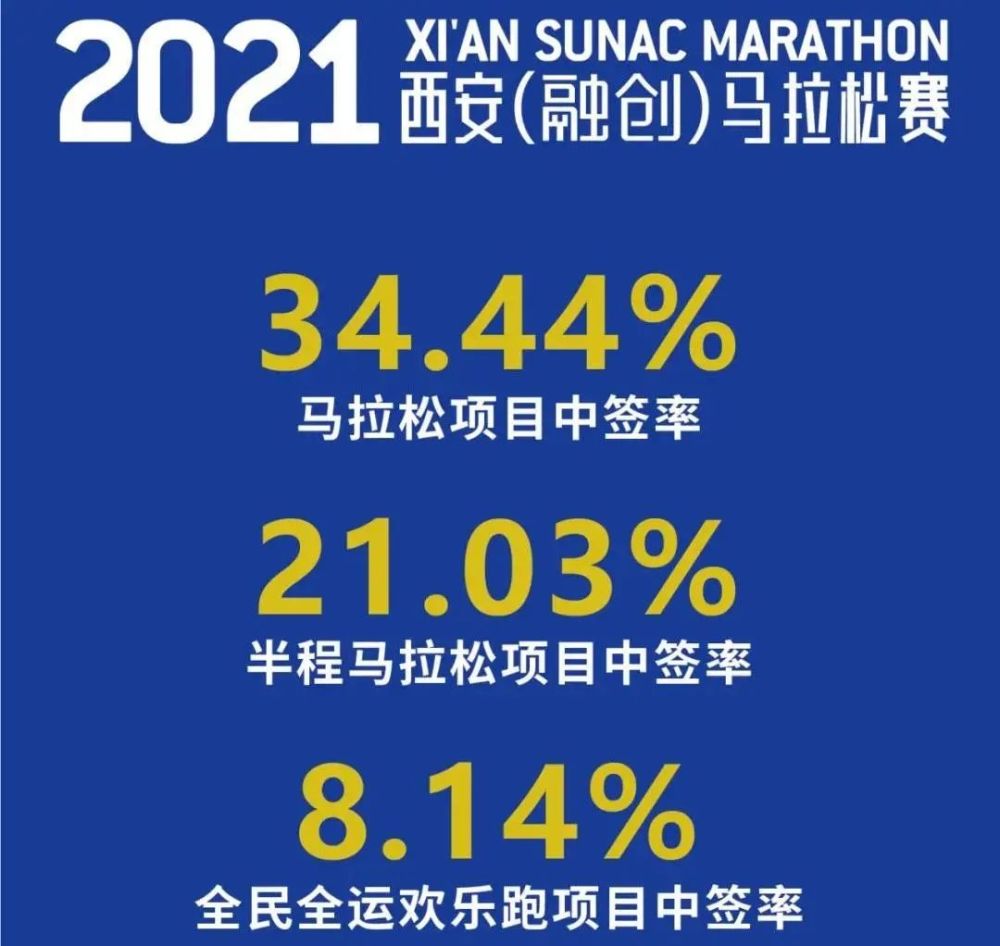周六见西马首次春日开跑最美赛道穿越长安古今