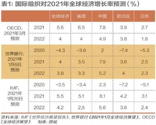 2000年到2021年gdp(2)