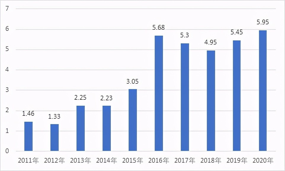 句容后白2020GDP_聚义商学院 一季度171次楼市调控后,2020年是保增长还是稳房价 每日地产内参 220(2)