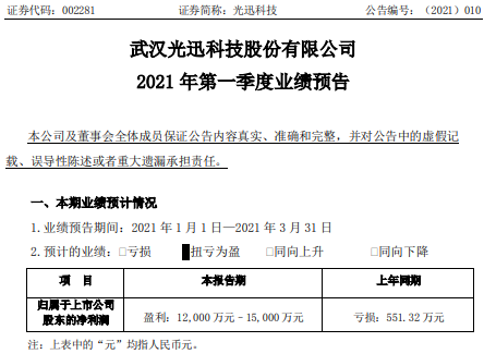 光迅科技2021年第一季度预计净利1.2亿-1.5亿同比扭亏