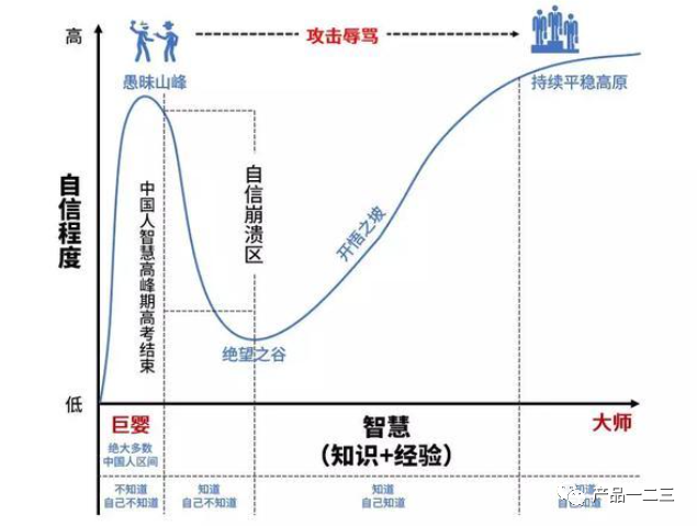 认知四境界的新体会