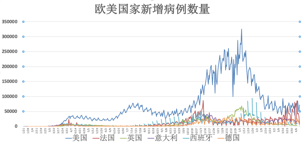 疫情动态简谱_疫情动态(3)