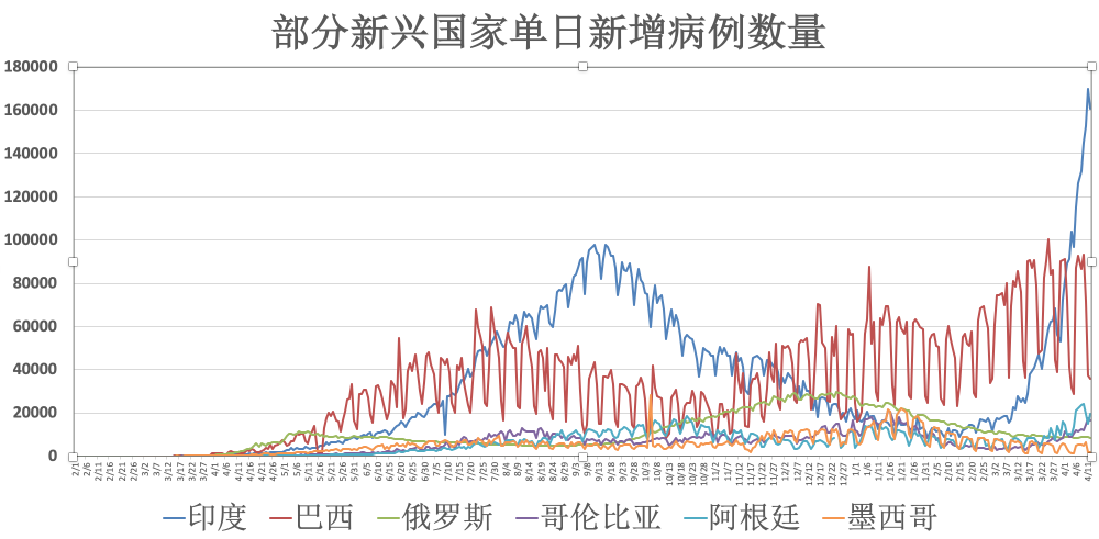 疫情动态简谱_疫情动态(3)