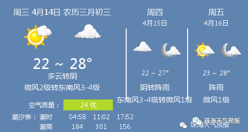 4月14日珠海天气/珠海天气预报