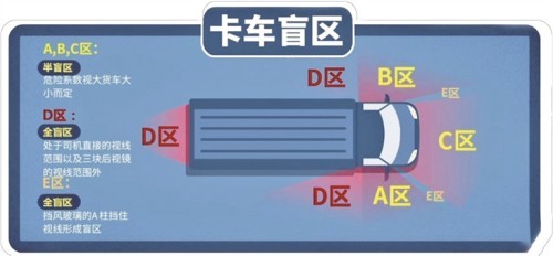 大货车盲区"吃人"酿悲剧