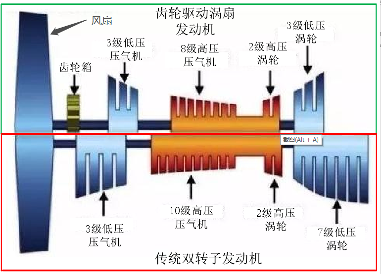 罗罗"超扇":距离上天,还要多久?